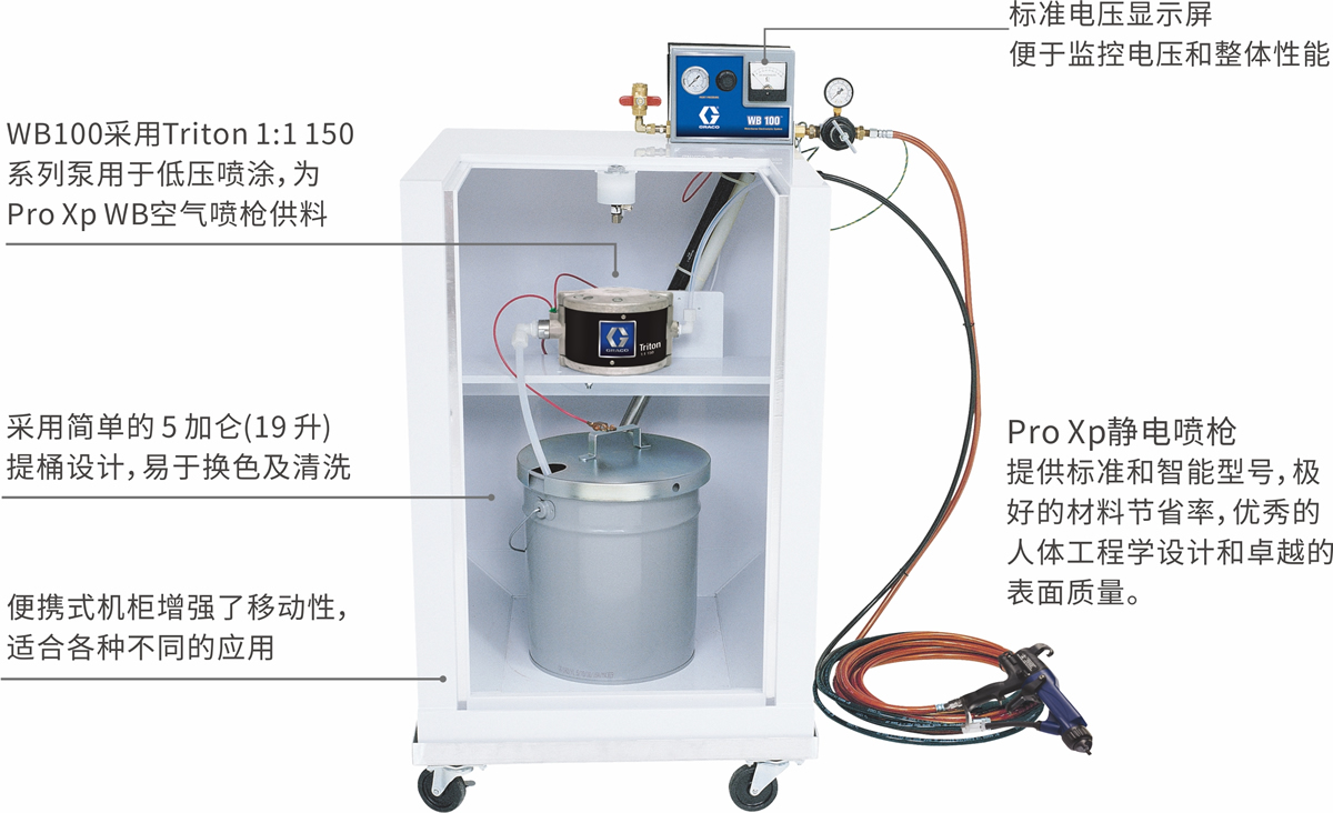 WB100產(chǎn)品特點(diǎn)